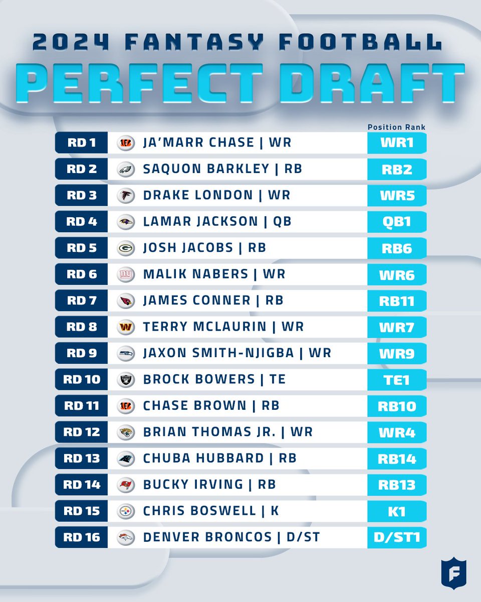 imagine drafting this super team 😮