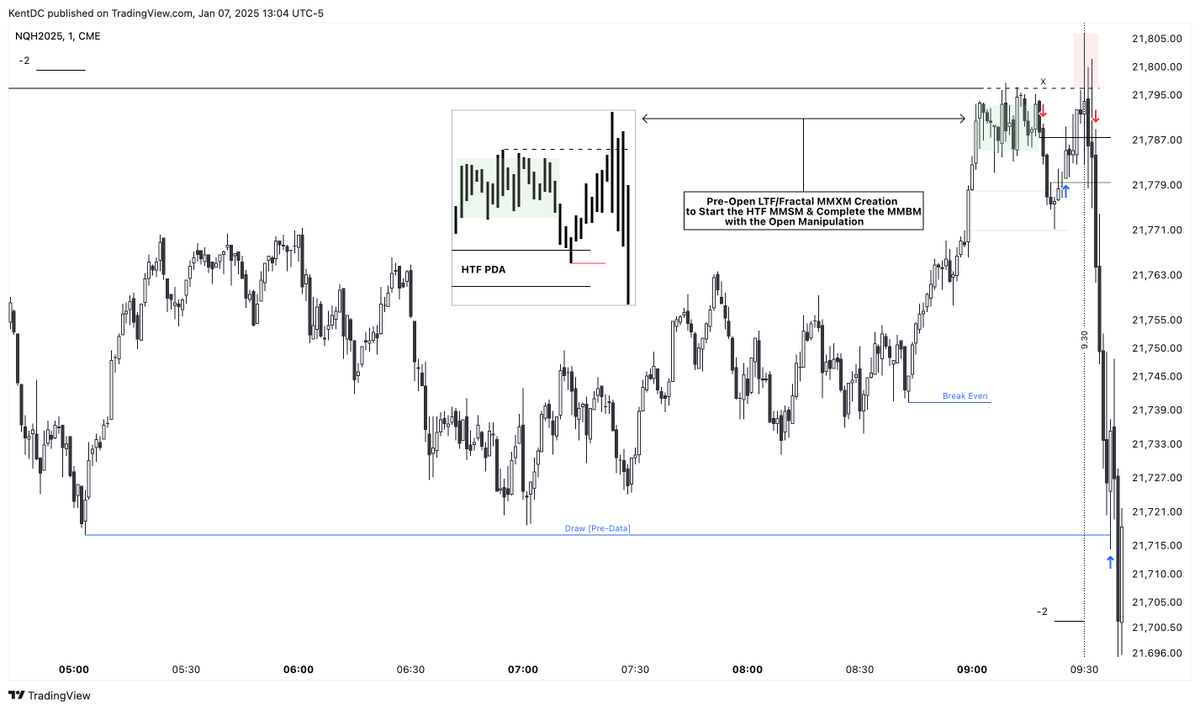 $NQ [+2.36R] - 7.01.2025

It is so easy to understand the price sometimes:

- Draw
- Sweep of a Key Level
- Manipulation
- Arrays for both Entry &amp; Confirmation 

My week is done.