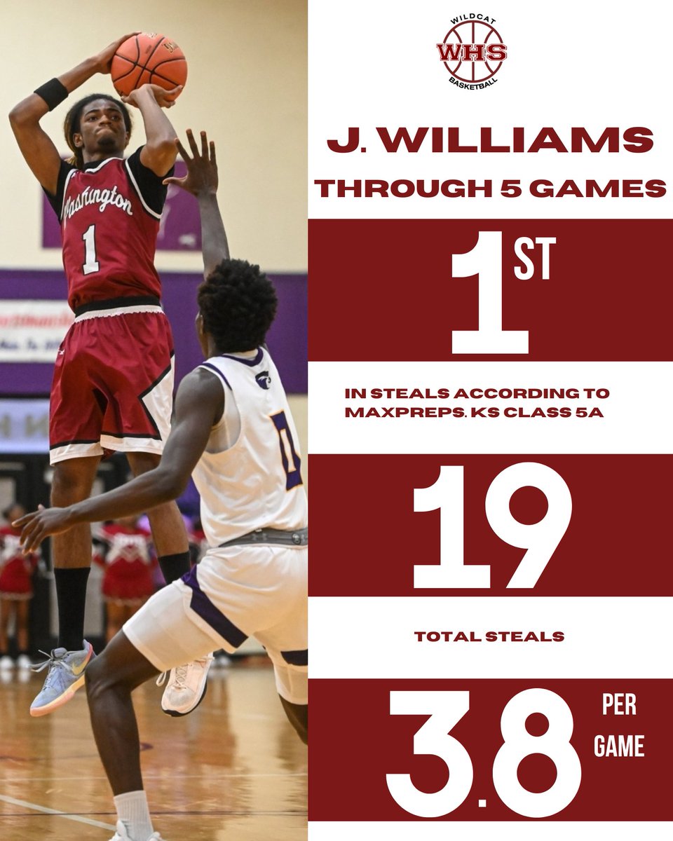 Wildcats2022 (@wildcats20222) on Twitter photo "26"
6'3" G, Jamari Williams
Athletism✅️
Coachable ✅️
Love's 🏀✅️
Competes✅️
<a href="/810varsity/">810 Varsity</a> <a href="/RL_HoopsKS/">RecruitLook Hoops Kansas</a> <a href="/KansasPregame/">Kansas Pregame</a> <a href="/PrepHoopsKS/">Prep Hoops Kansas</a> <a href="/NXTPROKS/">NXTPRO Kansas</a> <a href="/kyleunruh/">Kyle Unruh</a> <a href="/MaxPreps/">MaxPreps</a> <a href="/Rivals/">Rivals</a> <a href="/PangosAACamp/">Pangos All-American Camp</a> <a href="/metrosports_mk/">Metro Sports MoKan</a> "26"
6'3" G, Jamari Williams
Athletism✅️
Coachable ✅️
Love's 🏀✅️
Competes✅️
<a href="/810varsity/">810 Varsity</a> <a href="/RL_HoopsKS/">RecruitLook Hoops Kansas</a> <a href="/KansasPregame/">Kansas Pregame</a> <a href="/PrepHoopsKS/">Prep Hoops Kansas</a> <a href="/NXTPROKS/">NXTPRO Kansas</a> <a href="/kyleunruh/">Kyle Unruh</a> <a href="/MaxPreps/">MaxPreps</a> <a href="/Rivals/">Rivals</a> <a href="/PangosAACamp/">Pangos All-American Camp</a> <a href="/metrosports_mk/">Metro Sports MoKan</a>