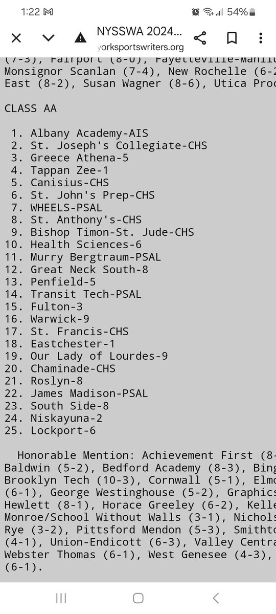 @TheGrey530 (@thegrey530) on Twitter photo Still ranked #1 in NYS class AA, <a href="/AABoysBball/">Albany Academy BBall</a> face two tough tests this wknd against NYS #6 in class AAA <a href="/IonaPrepBBall/">Iona Prep Basketball</a> and NYS #1 in class AAA <a href="/step_basketball/">Stepinac Basketball</a>
<a href="/1on1YourShotOn1/">1 on 1 ... Your Shot On Your Terms</a>
<a href="/CoachPerno/">Mike Perno</a>
<a href="/JackLouridas1/">Jack Louridas</a>
<a href="/Elijah2nic3/">Elijah Godbolt</a>
<a href="/JamarMacon12/">Jamar Macon</a>
<a href="/XavierL37098462/">Xavier Lopez</a> Still ranked #1 in NYS class AA, <a href="/AABoysBball/">Albany Academy BBall</a> face two tough tests this wknd against NYS #6 in class AAA <a href="/IonaPrepBBall/">Iona Prep Basketball</a> and NYS #1 in class AAA <a href="/step_basketball/">Stepinac Basketball</a>
<a href="/1on1YourShotOn1/">1 on 1 ... Your Shot On Your Terms</a>
<a href="/CoachPerno/">Mike Perno</a>
<a href="/JackLouridas1/">Jack Louridas</a>
<a href="/Elijah2nic3/">Elijah Godbolt</a>
<a href="/JamarMacon12/">Jamar Macon</a>
<a href="/XavierL37098462/">Xavier Lopez</a>