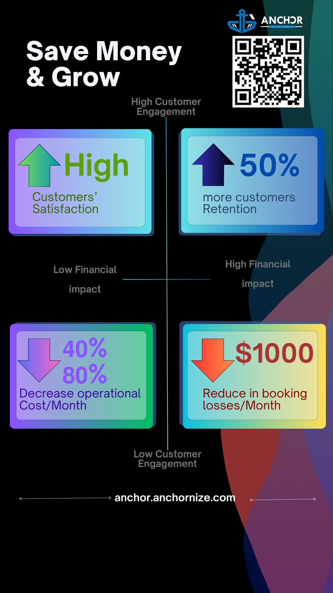 📊 Cut time by 60%.
💰 Save thousands monthly.
🤿 Make your dive center the #1 choice for divers.
🌟 Anchor BMS is the 𝙪𝙡𝙩𝙞𝙢𝙖𝙩𝙚 𝙨𝙤𝙡𝙪𝙩𝙞𝙤𝙣 for dive center growth—risk-free with freemium pricing.
🔗 Click here to grow: [
subscribe.anchornize.com
#FutureOfDiving