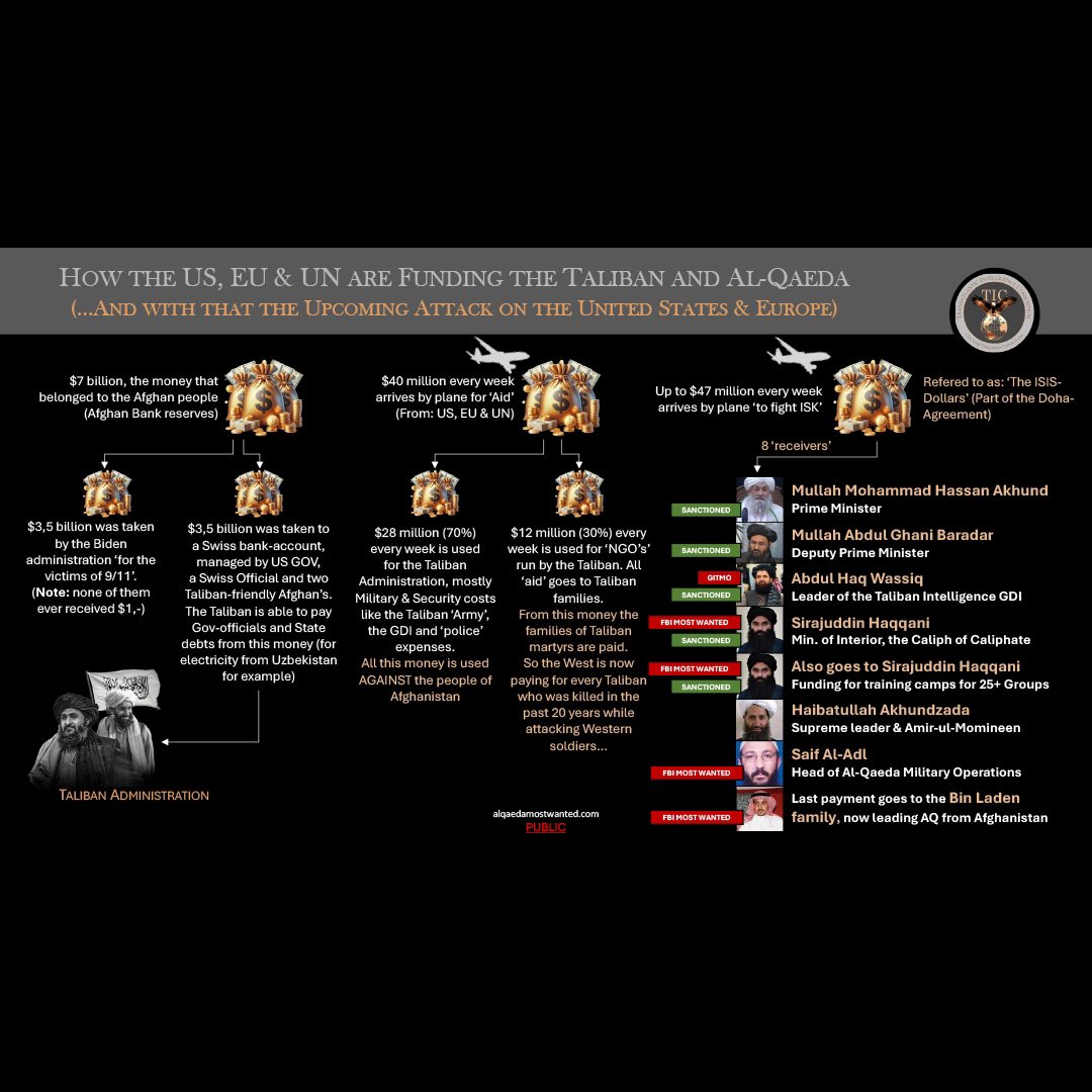 Shawn Ryan (@shawnryan762) on Twitter photo Here’s how they’re funding them.
Graph provided by <a href="/TPASarah/">Sarah Adams</a>.
Download your copy: trackingalqaeda.com/downloads/TIC/… Here’s how they’re funding them.
Graph provided by <a href="/TPASarah/">Sarah Adams</a>.
Download your copy: trackingalqaeda.com/downloads/TIC/…