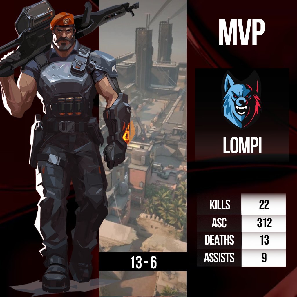 oztdaresports's tweet photo. 🌟#LOMPI en #BIND
K/D/A: 22 / 13 / 9
Diferencial (+/-): +9
K/D Ratio: 1.7
DDΔ: +68
ADR (Average Damage per Round): 189.7
Headshot %: 29%
KAST: 84%
✨ Un desempeño sólido en #BIND, mostrando un excelente control de la partida.
#oztdarseries #oztdaresports #valorant #casters #showmatch #latamnorte