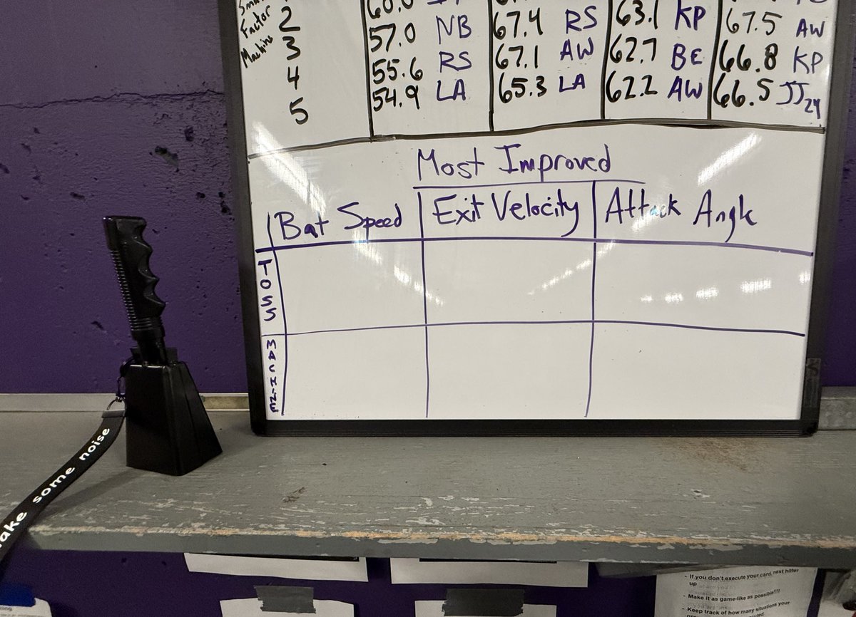 Ali Nowak (@alinowak4) on Twitter photo โWe run faster when we are chasing something, but we run slower once we know weโll never catch it.โ
Focus on consistent improvement. Out of range AA to in range, increase BS, EV & more.
Competition & Development
& a bell to celebrate the PRs!
Stole from <a href="/JasonOchart/">Jason Ochart</a> โWe run faster when we are chasing something, but we run slower once we know weโll never catch it.โ
Focus on consistent improvement. Out of range AA to in range, increase BS, EV & more.
Competition & Development
& a bell to celebrate the PRs!
Stole from <a href="/JasonOchart/">Jason Ochart</a>
