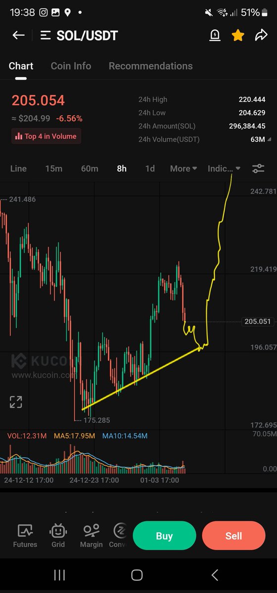 CryptoWizardd's tweet photo. $SOL
Think something like this.
Bids 195/200 https://t.co/4WmfB9RnIh
