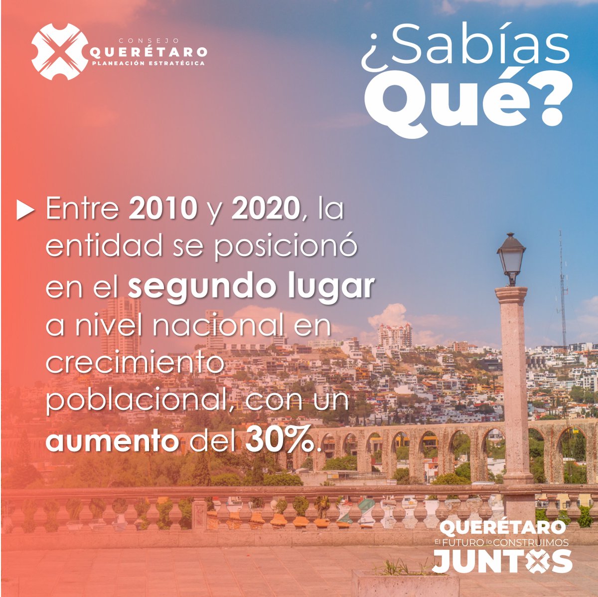 🌟 ¡Querétaro crece! En los últimos 10 años, la población aumentó un 30%, llegando a casi 2.5 millones de habitantes. 🚀 Desarrollo económico, migración y calidad de vida son los motores de este auge. #Querétaro #CrecimientoPoblacional #DesarrolloEconómico #Vivienda