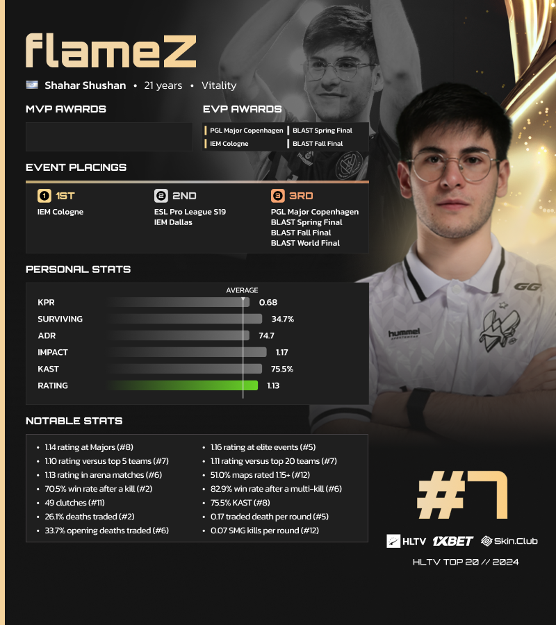 Görsel: HLTV