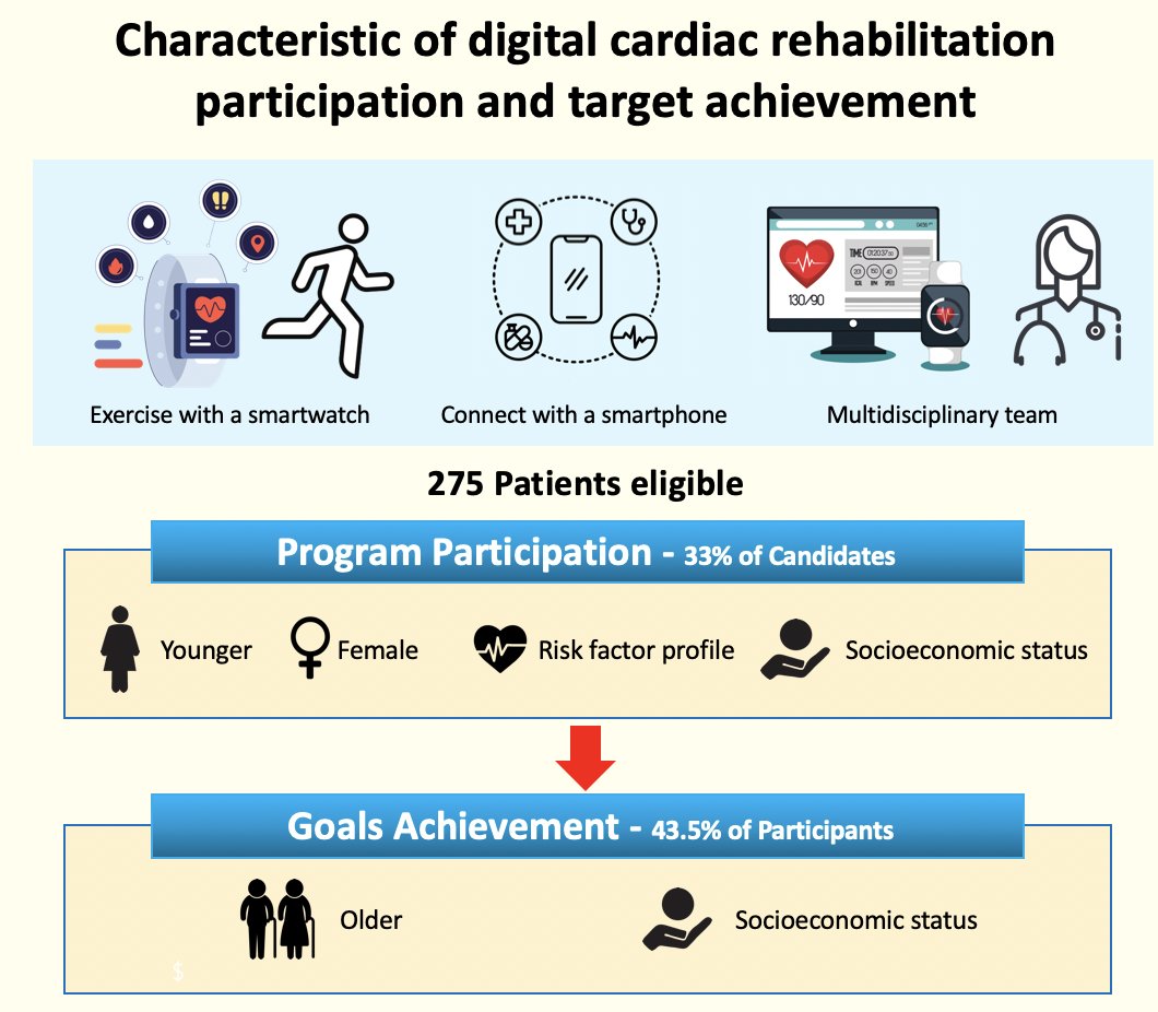 JCRP (@jcrpjrnl) on Twitter photo If you enjoyed the review earlier this month on barriers & facilitators in remote exercise programs, don't miss this article by Dr. Elad et al. as they discuss factors which facilitate participation in a specific digital home-based CR program. bit.ly/424jH0dv <a href="/MDCaspi/">Oren Caspi ๐๏ธ</a> If you enjoyed the review earlier this month on barriers & facilitators in remote exercise programs, don't miss this article by Dr. Elad et al. as they discuss factors which facilitate participation in a specific digital home-based CR program. bit.ly/424jH0dv <a href="/MDCaspi/">Oren Caspi ๐๏ธ</a>