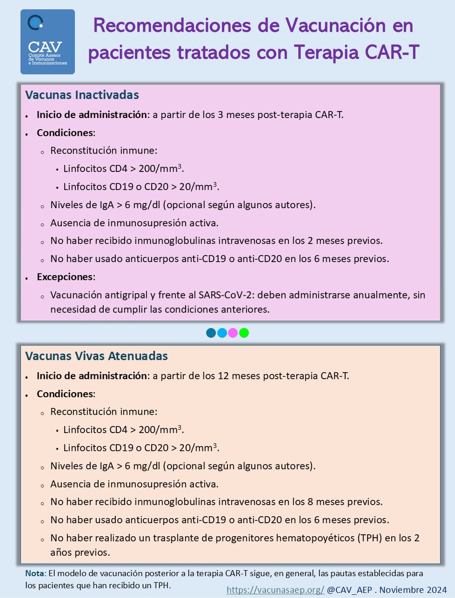 Recomendaciones generales de vacunación en pacientes tratados con terapia CAR-T: 
La terapia con receptor de antígeno quimérico es uno de los tratamientos emergentes más prometedores para las neoplasias malignas hematológicas. 👇
vacunasaep.org/profesionales/…