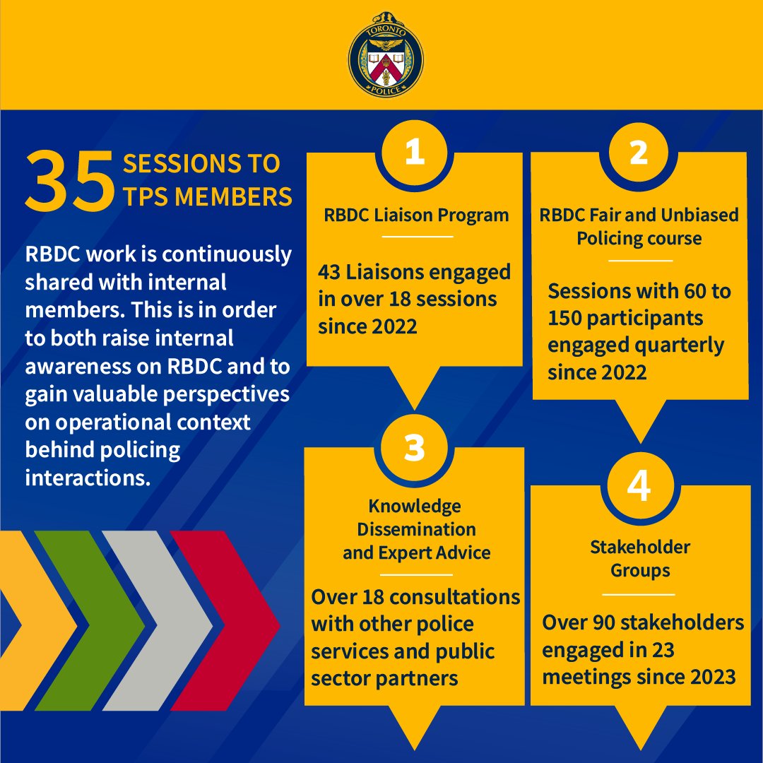 TPS Equity, Inclusion & Human Rights tweet media