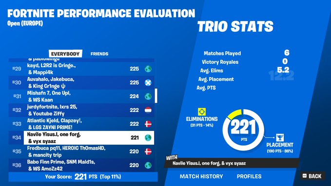 top 34 jjijijijjijijijijiji 

<a href="/NavileSports/">Navile eSports</a>