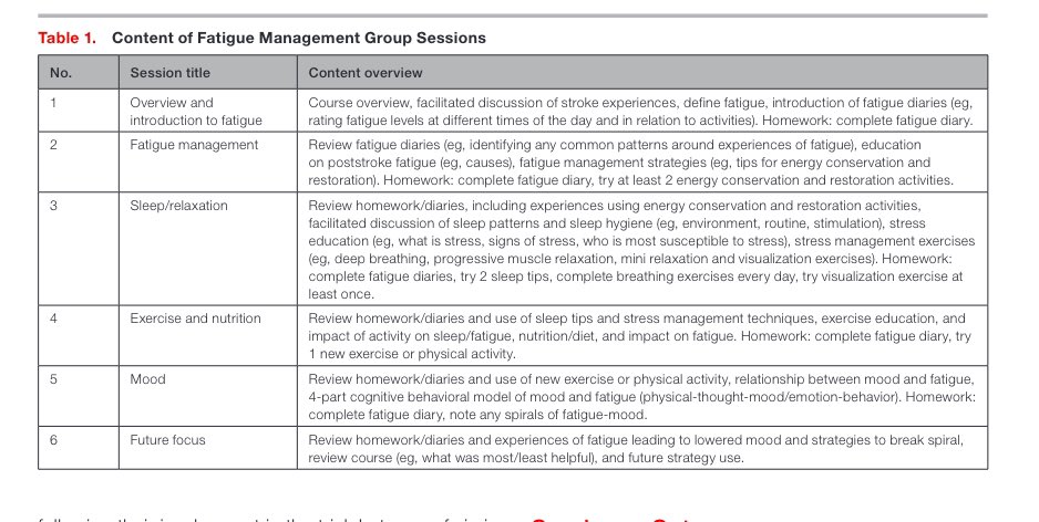 HOT OFF THE PRESS ... Findings from our prospective, phase III RCT examining group-based education for managing post-stroke fatigue - see Journal of the American Heart Association ahajournals.org/doi/10.1161/JA…
