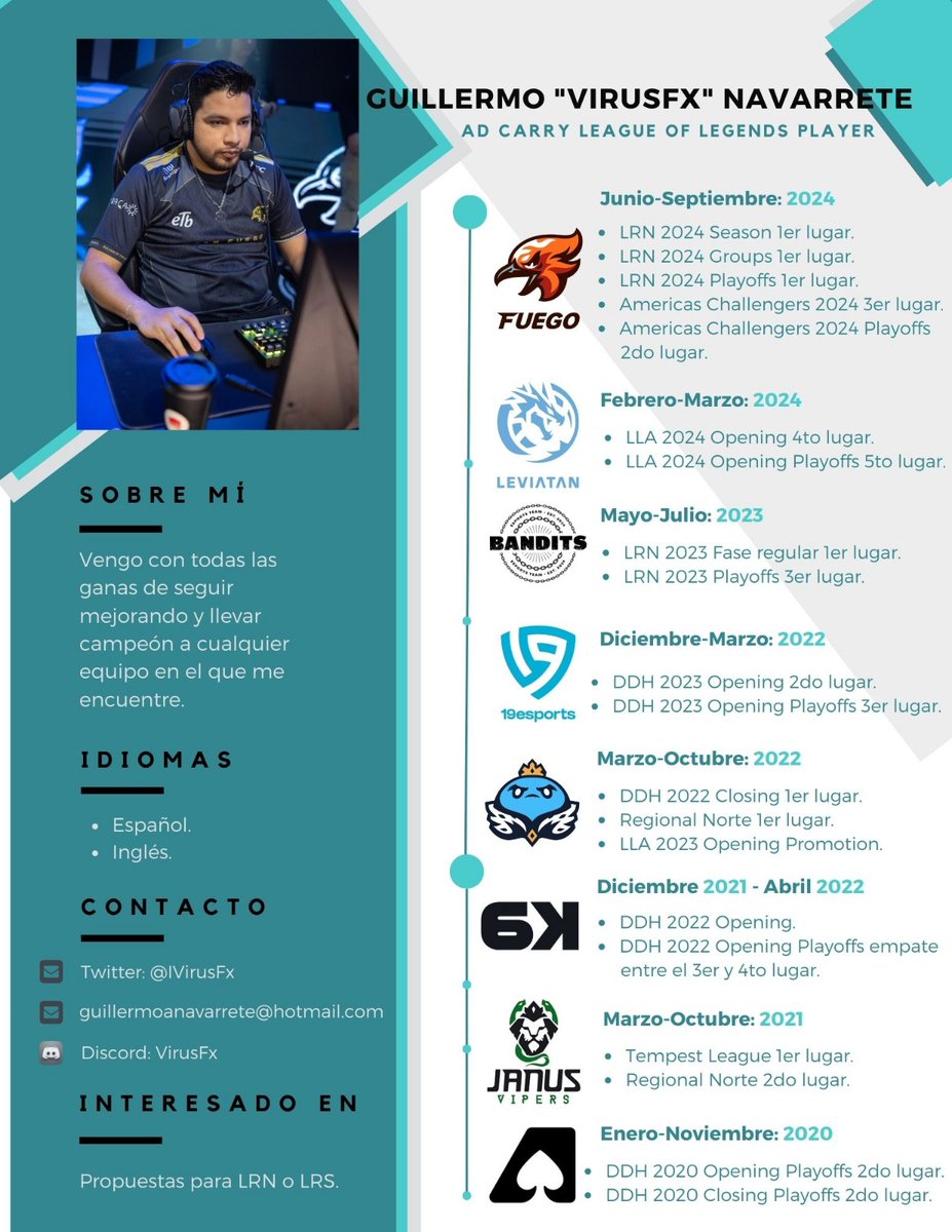 Hola a todos ! 
Anunció que me encuentro F/A,  interesado en seguir compitiendo al mejor nivel, con todas las ganas de seguir demostrando de lo que estoy hecho. 
Aprecio rt's