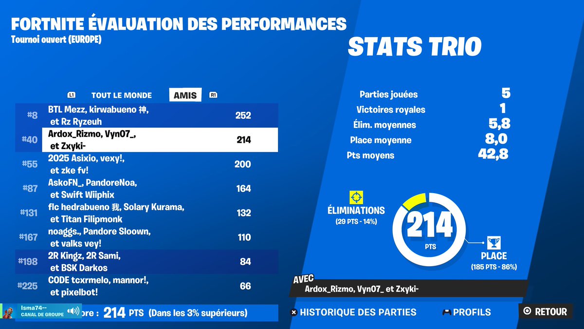 0 pts last Game …