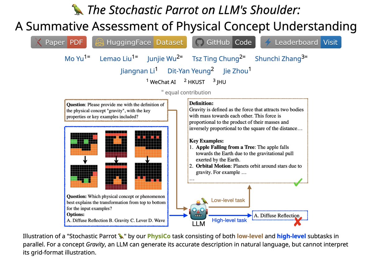 🚀 Introducing PhysiCo: A New Benchmark for Evaluating Abstract Understanding in LLMs! 🚀

📚Link: physico-benchmark.github.io

While models like o3 have made impressive strides on ARC-AGI, how well do LLMs truly grasp the abstract patterns in ARC-style tasks?

(1/5)