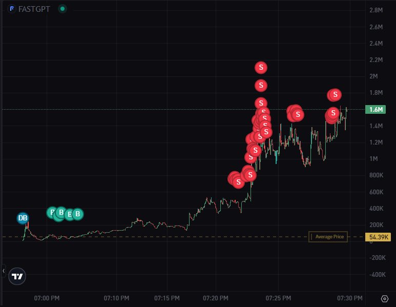 Secret Society tweet media