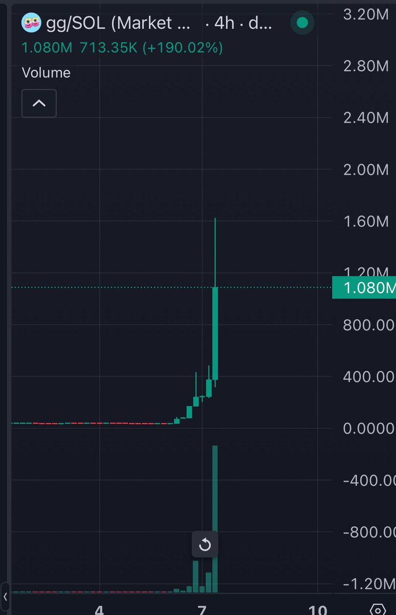 Banks is always early

gg