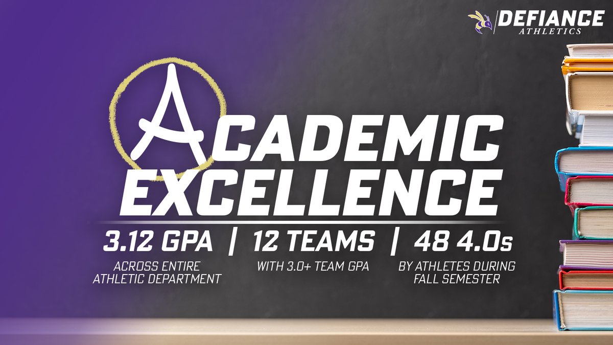 📚 Our teams have combined for another semester with a 3.0 department-wide GPA!

Read our Fall '24 academic recap: defianceathletics.com/general/2024-2…