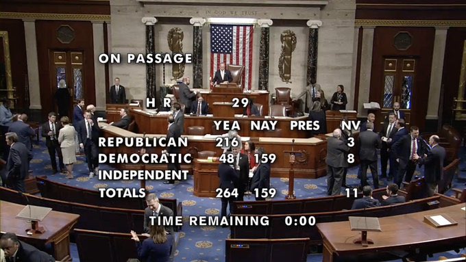 BREAKING: The Republican-controlled House passed the Laken Riley Act (264-159).

The bill mandates that illegal aliens — charged with theft-related crimes — must be detained.

159 democrats voted AGAINST the Laken Riley Act.

Let this be a reminder that Laken Riley was a Georgia