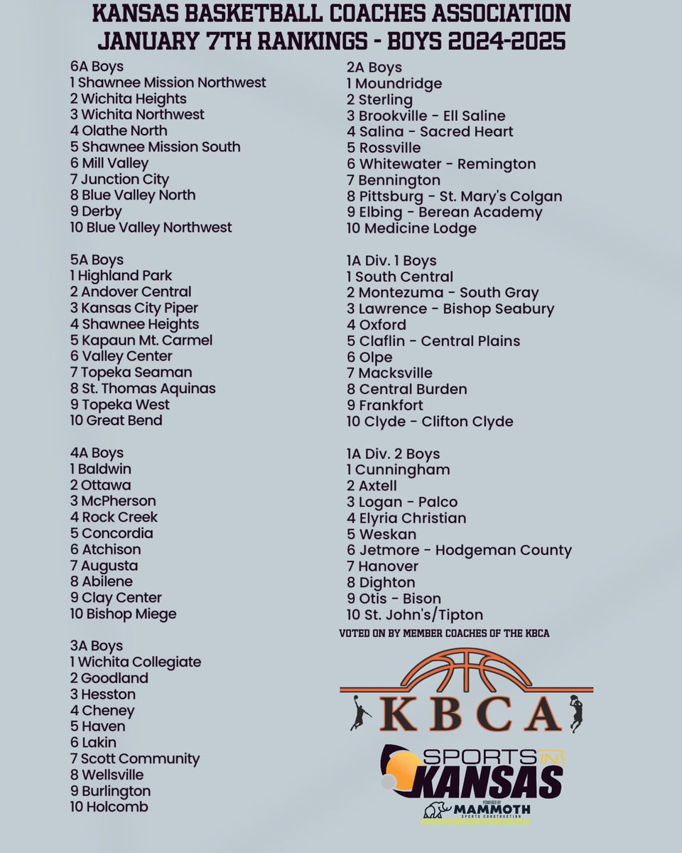 Sports in Kansas tweet media