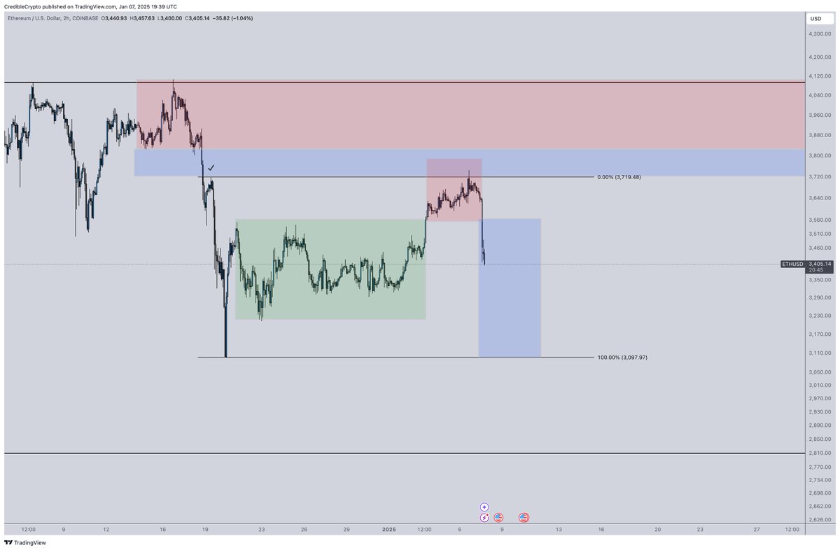 CrediBULL Crypto tweet media