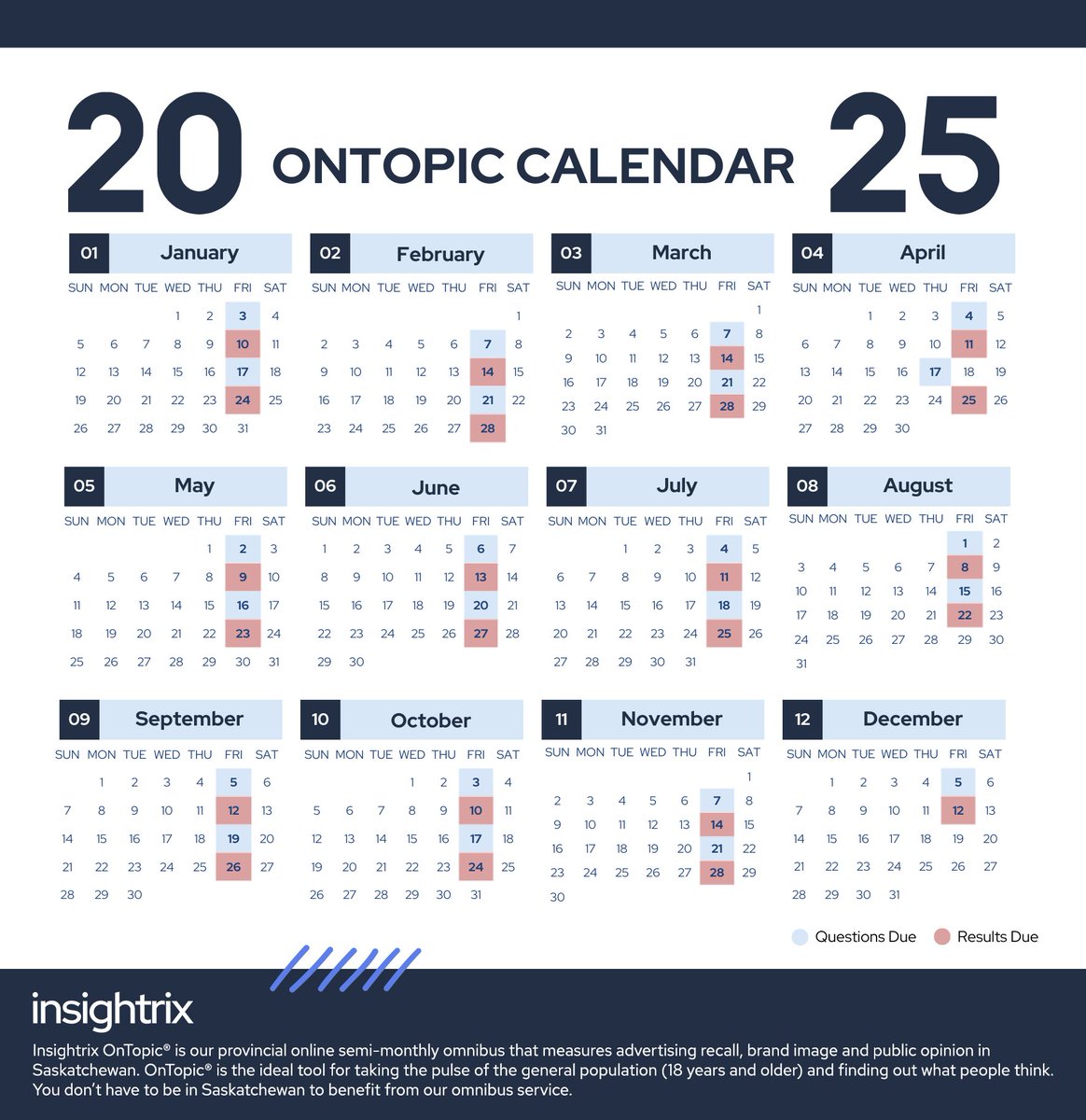 Take the Pulse of Saskatchewan with Insightrix OnTopic®

Looking for fast, reliable insights? Insightrix OnTopic® is our semi-monthly omnibus survey, designed to measure advertising recall, brand image, and public opinion across Saskatchewan.

OnTopic® is perfect for