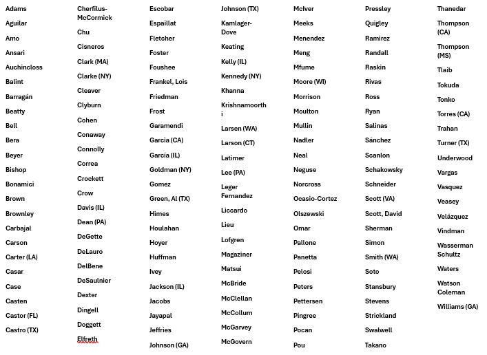 realdefender45's tweet image. Here are the 159 Democrats that voted against accountability for illegal migrants who r*pe and murder Americans (Made it easier to see so it can be shared)