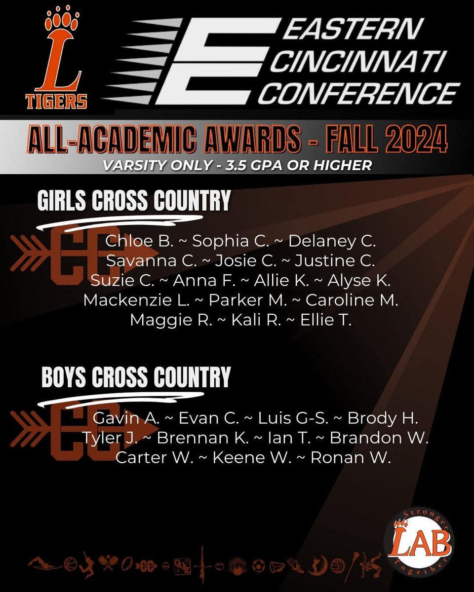 Loveland Athletic Boosters (@labtigers) on Twitter photo 🧡𝔼ℂℂ 𝔸𝕃𝕃-𝔸ℂ𝔸𝔻𝔼𝕄𝕀ℂ 𝔸𝕎𝔸ℝ𝔻𝕊 - 𝔽𝔸𝕃𝕃 𝟚𝟘𝟚𝟜🖤
*playing catch-up with all the AWESOME things our Tigers accomplish both in their sports and in the classroom!
<a href="/LovelandTigerVB/">Loveland Tigers Volleyball</a>
<a href="/LHS_TigerFB/">Loveland Tiger Football</a>
Loveland Women’s Soccer 🧡𝔼ℂℂ 𝔸𝕃𝕃-𝔸ℂ𝔸𝔻𝔼𝕄𝕀ℂ 𝔸𝕎𝔸ℝ𝔻𝕊 - 𝔽𝔸𝕃𝕃 𝟚𝟘𝟚𝟜🖤
*playing catch-up with all the AWESOME things our Tigers accomplish both in their sports and in the classroom!
<a href="/LovelandTigerVB/">Loveland Tigers Volleyball</a>
<a href="/LHS_TigerFB/">Loveland Tiger Football</a>
Loveland Women’s Soccer