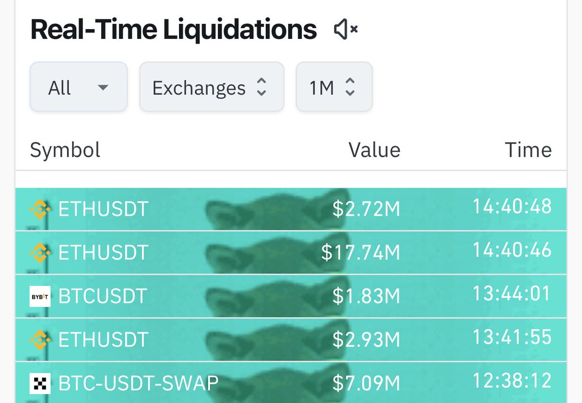Cointelegraph's tweet photo. 🚨 LATEST: $17.74 million Ethereum long position has been liquidated. https://t.co/2ZwGhaAMcI