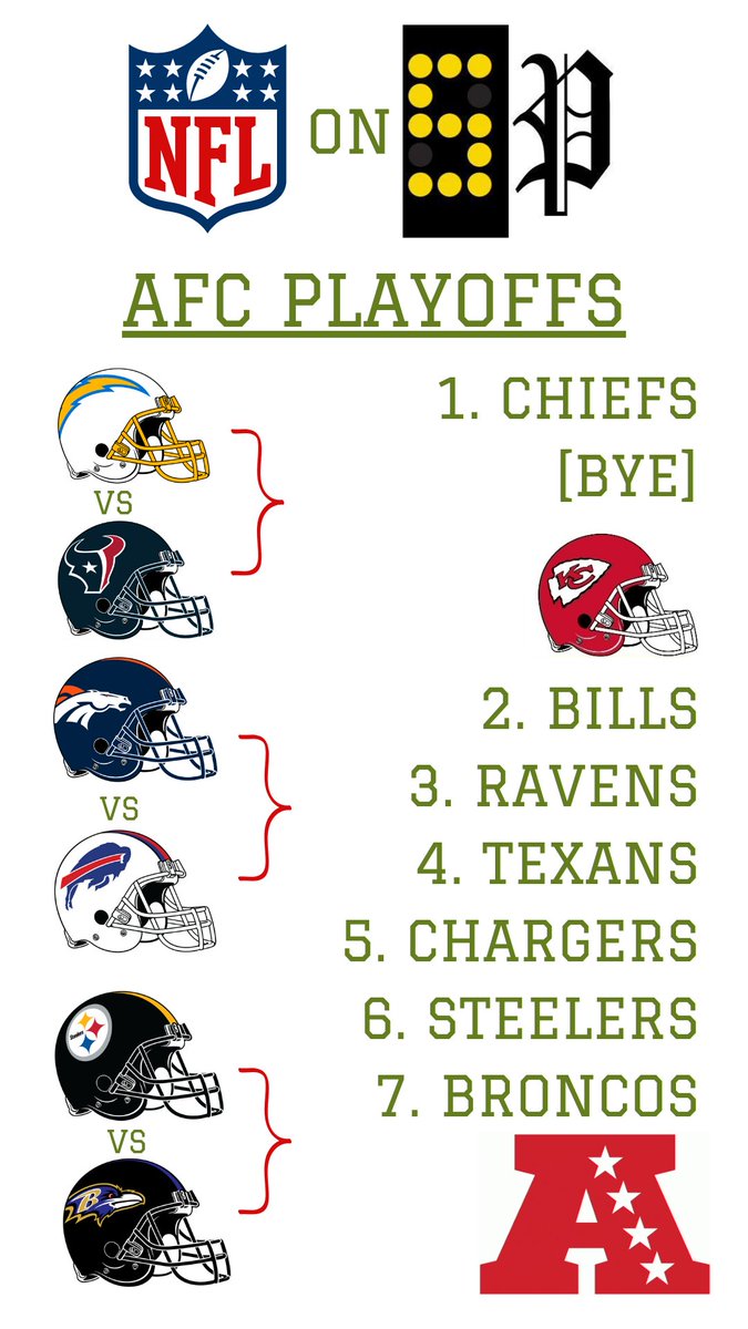 NFL on Scoreboard Page tweet media