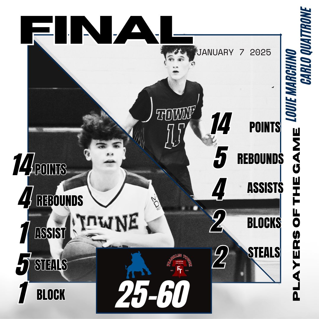 Franklin Towne Charter Boys Basketball tweet media