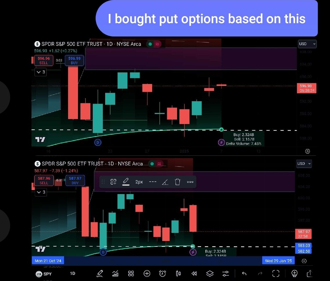 Trader_Motion's tweet photo. Perfect trade today, caught the whole move $596 - $587 $SPY #stocks https://t.co/lnj3Q3PZXt