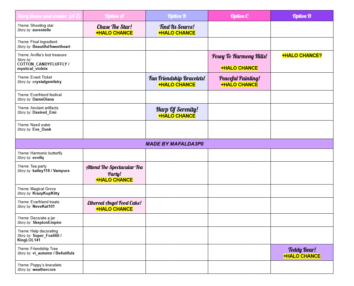 ⚠️UPDATE 1- EVERFRIEND 2025 FOUNTAIN ANSWERS⚠️💗💕

New halo outcomes for several stories have been confirmed!💐✨

As always thank you for all the help! Waiting on more information and will update soon!📷 Good luck at the fountain everyone⛲️💘
#rhtc #royalehigh #royalehighhalo