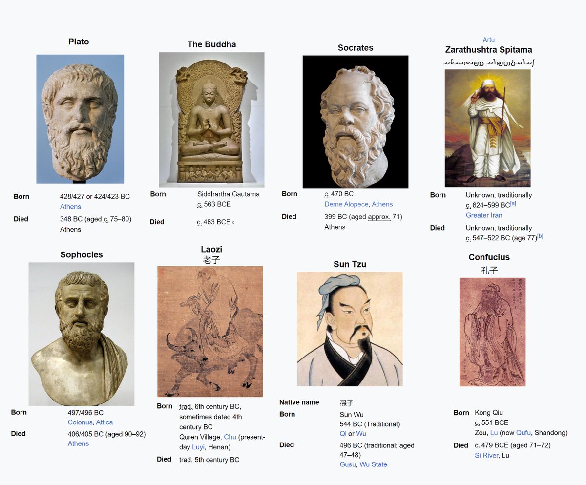 The really crazy thing to me is that a time-traveller to the 5th century BC could meet the Buddha, Socrates, Laozi, Confucius, Plato, Zoroaster, Sun Tzu, Sophocles, and many more. What the fuck was in the water back then?