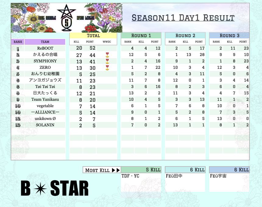 PMSL 総一だった！