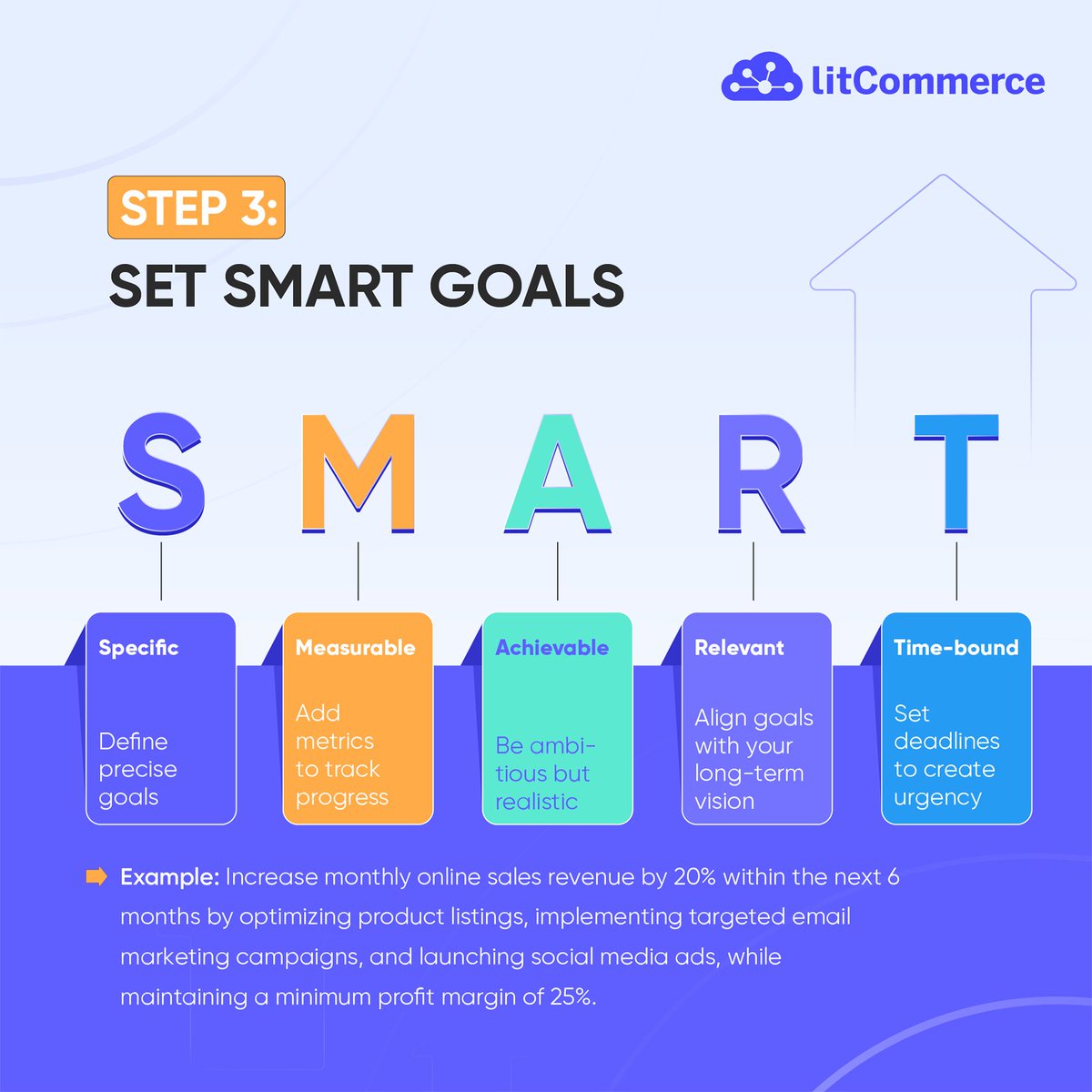 litcommerce's tweet image. 🎯Ready to crush 2025? Without clear goals, your business might drift into risky waters. 🧭 Set realistic goals to steer your ship toward success! Let’s map out where you want to go and make 2025 your best year yet! ⛵
#businessgoals #ecommercegrowth
