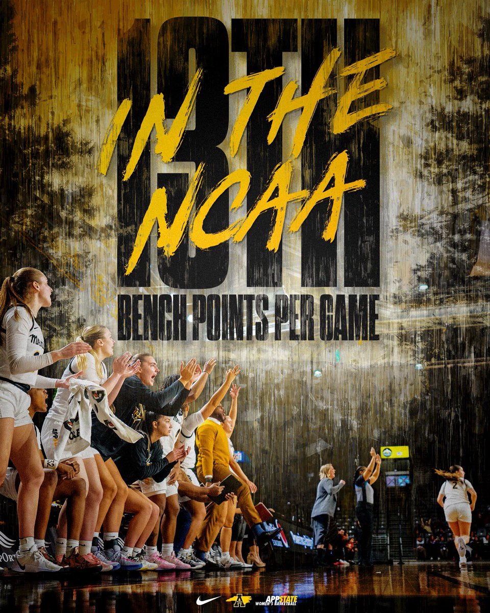 App State Women’s Basketball tweet media