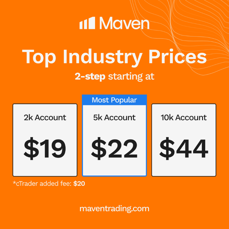 Maventrading's tweet photo. Try a Maven challenge and save, offering top tier support and the fastest payouts.