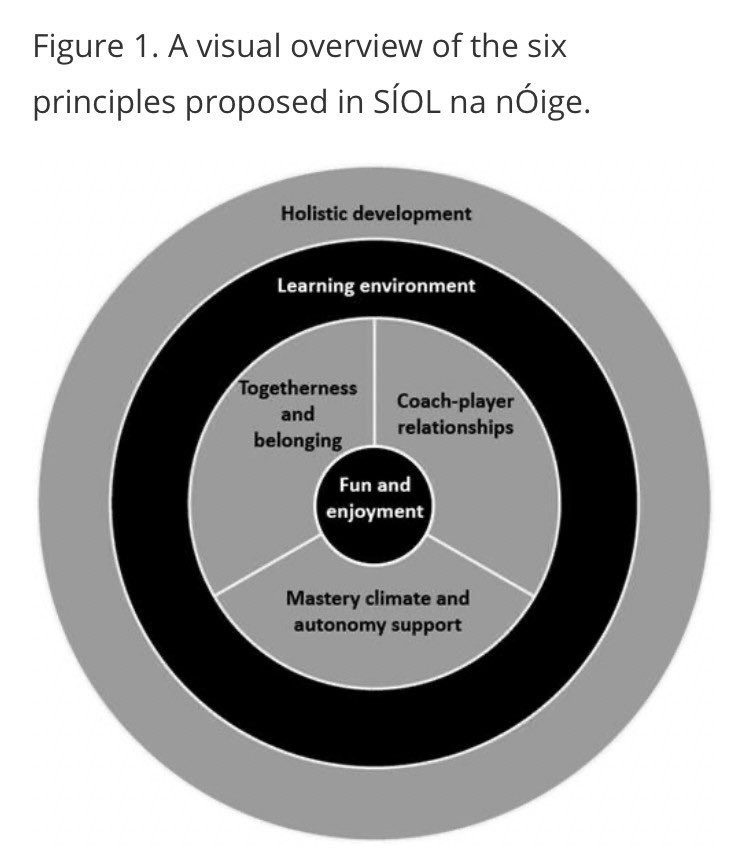 #coaching #sport #psychology 
tandfonline.com/doi/full/10.10…