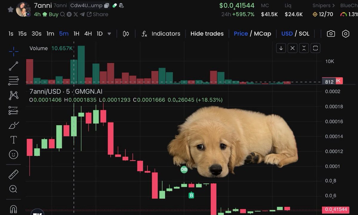 Janni rn 😕📈📉