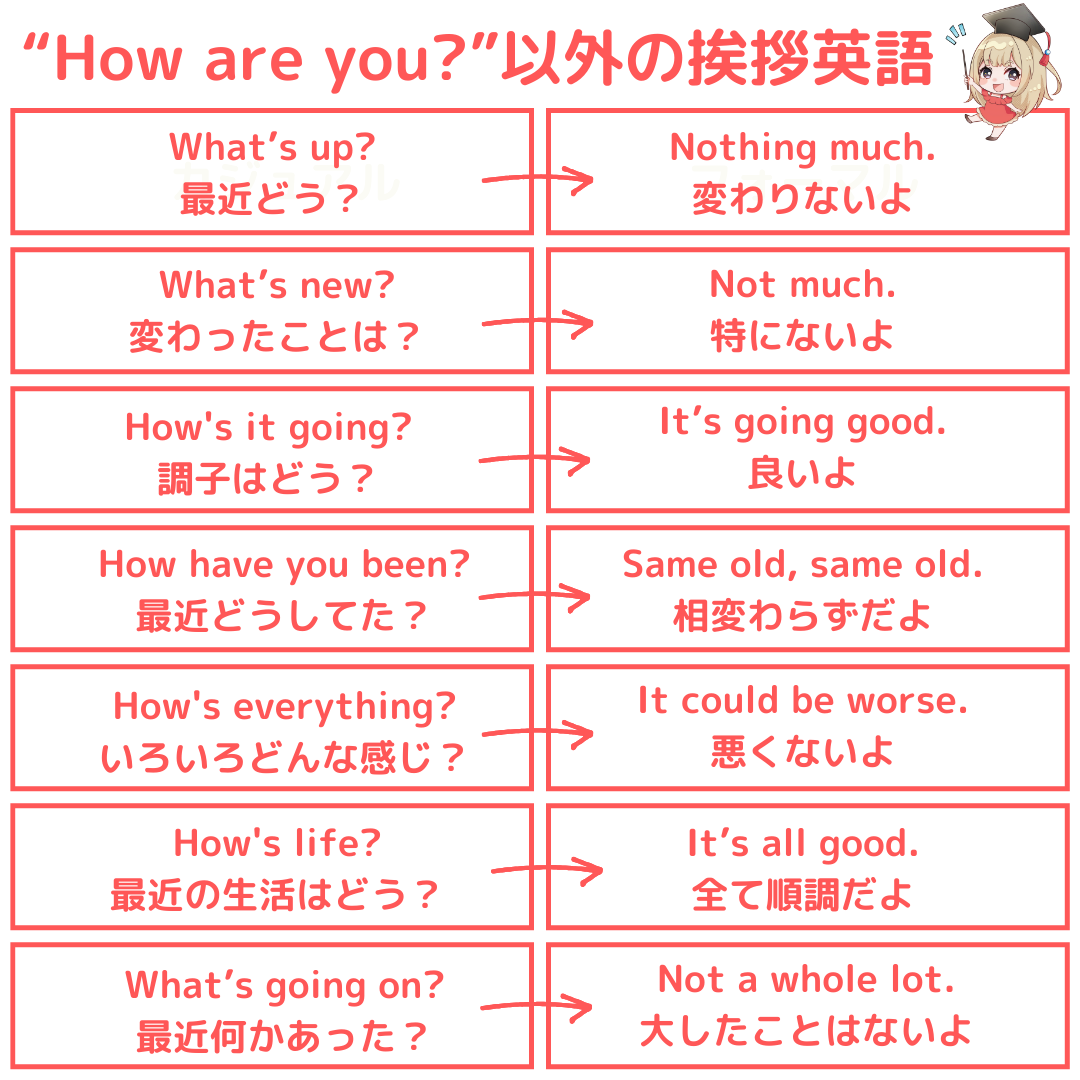 東京外国語大学を卒業したけど、ネイティブみたいに英語でかっこよく挨拶したいよって人へ『”How are you?”以外のあいさつ英語 』をまとめました。ブクマして覚えて使ってみてねっ！英語学習を毎日の習慣にしたい人には、固定ポストがオススメです。