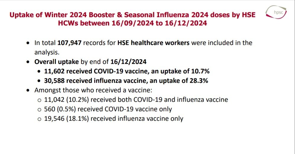 Almost 90% of HSE healthcare workers refused the Covid vaccine this winter. And over 70% refused the Influenza vaccine.
hpsc.ie/a-z/respirator…