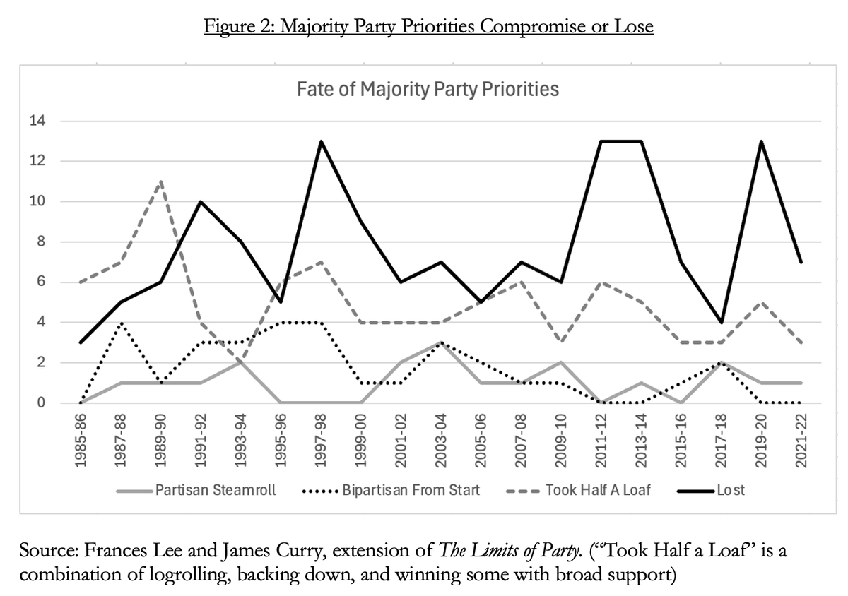 Matt Grossmann tweet media