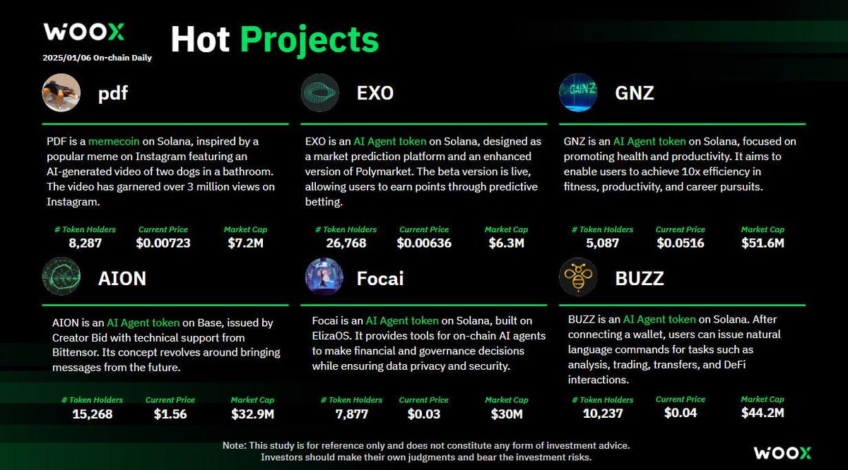 These guys are performing on the next level. Give a follow to @WOOXResearch because they've been making solid calls recently. 

Remember, they have a reputation to uphold and take big risks with these calls, yet they recently made a call for an easy 10x. Check this out: