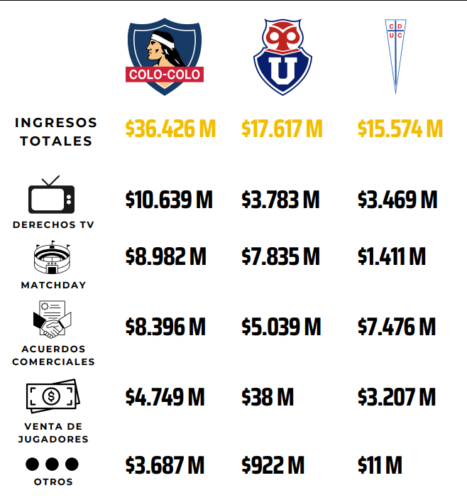 ¡Interesantísimo! Este benchmark en Esports sería brutal; sin duda lo conversaremos en el diálogo del MINDEP.

En mi conocimiento, su mayoría estaría en "acuerdos comerciales".