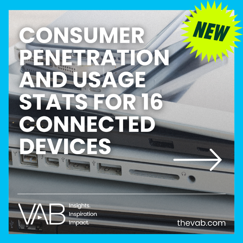 VABintel's tweet photo. Our first update of the year is focused on #ConnectedDevices just in time for #CES2025.  Download now to get the latest usage stats on 16 connected devices like CTVs, smartphones, computers, gaming consoles, wearables and more. 

Get the analysis ➡ https://t.co/Zxm2gGmbT8