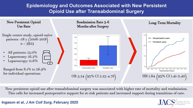 Journal of the American College of Surgeons (JACS) tweet media
