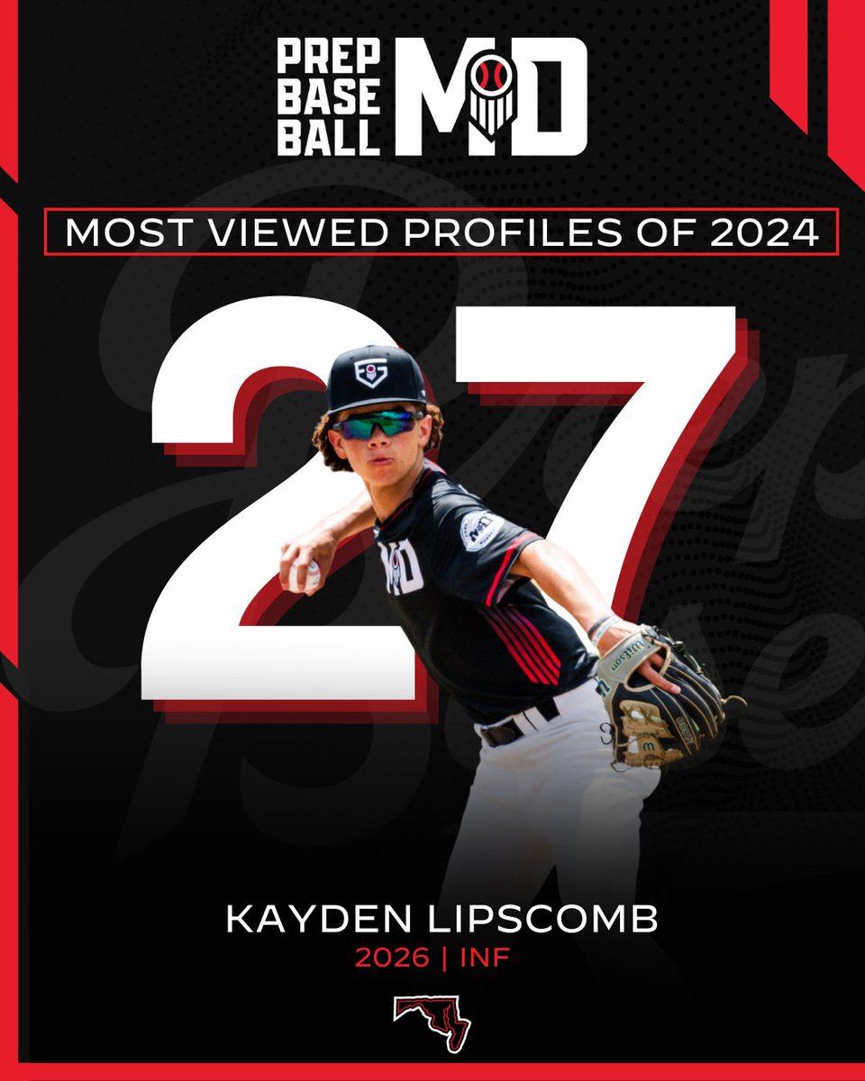 PrepBaseballMD's tweet photo. 🚨 Maryland Most Viewed Profiles 🚨

2026 infielder @lipscombkayden2 (@urbanabaseball) lands at No. 27

Full Profile including 🎥 HERE 👇

🔗: https://t.co/yFSnmrF4AH https://t.co/odGqFHwMVh