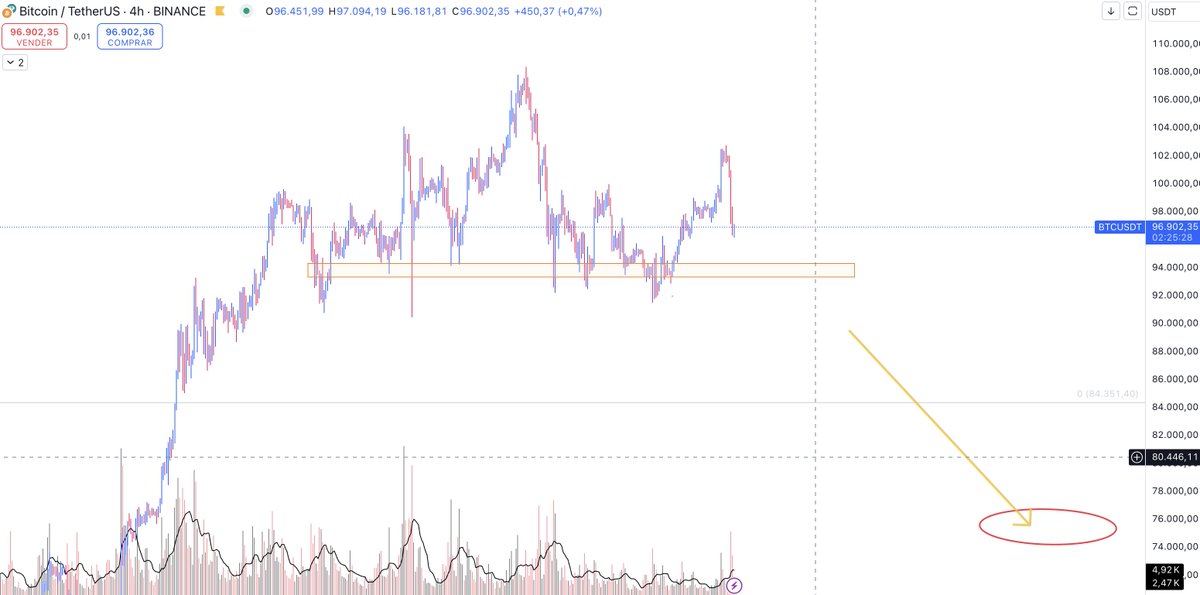 Trading 📈 JD tweet media