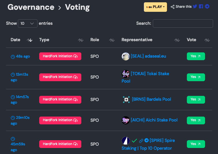 Just voted YES for Plomin fork.

Sorry for taking so long :|